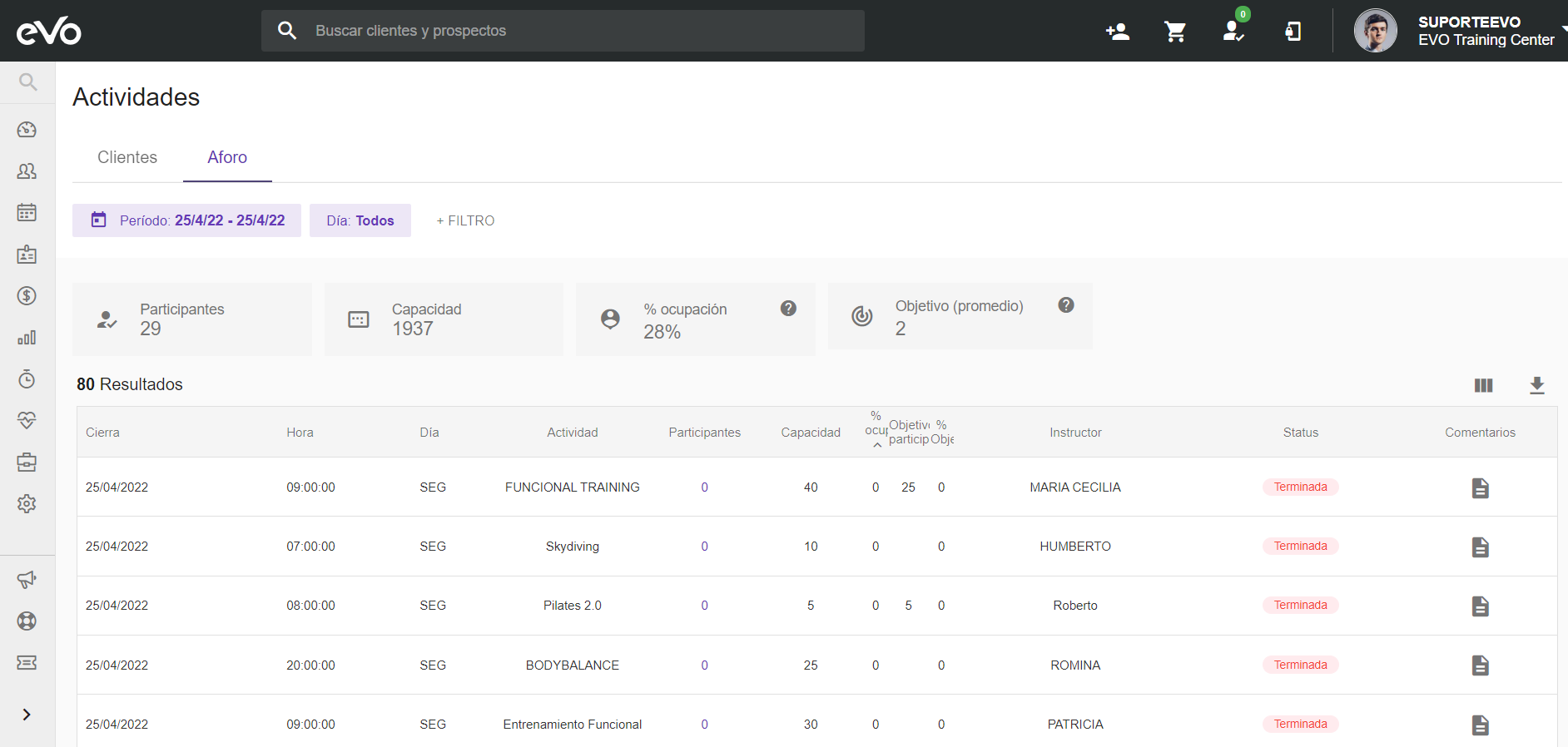Medición de asistencias y metas