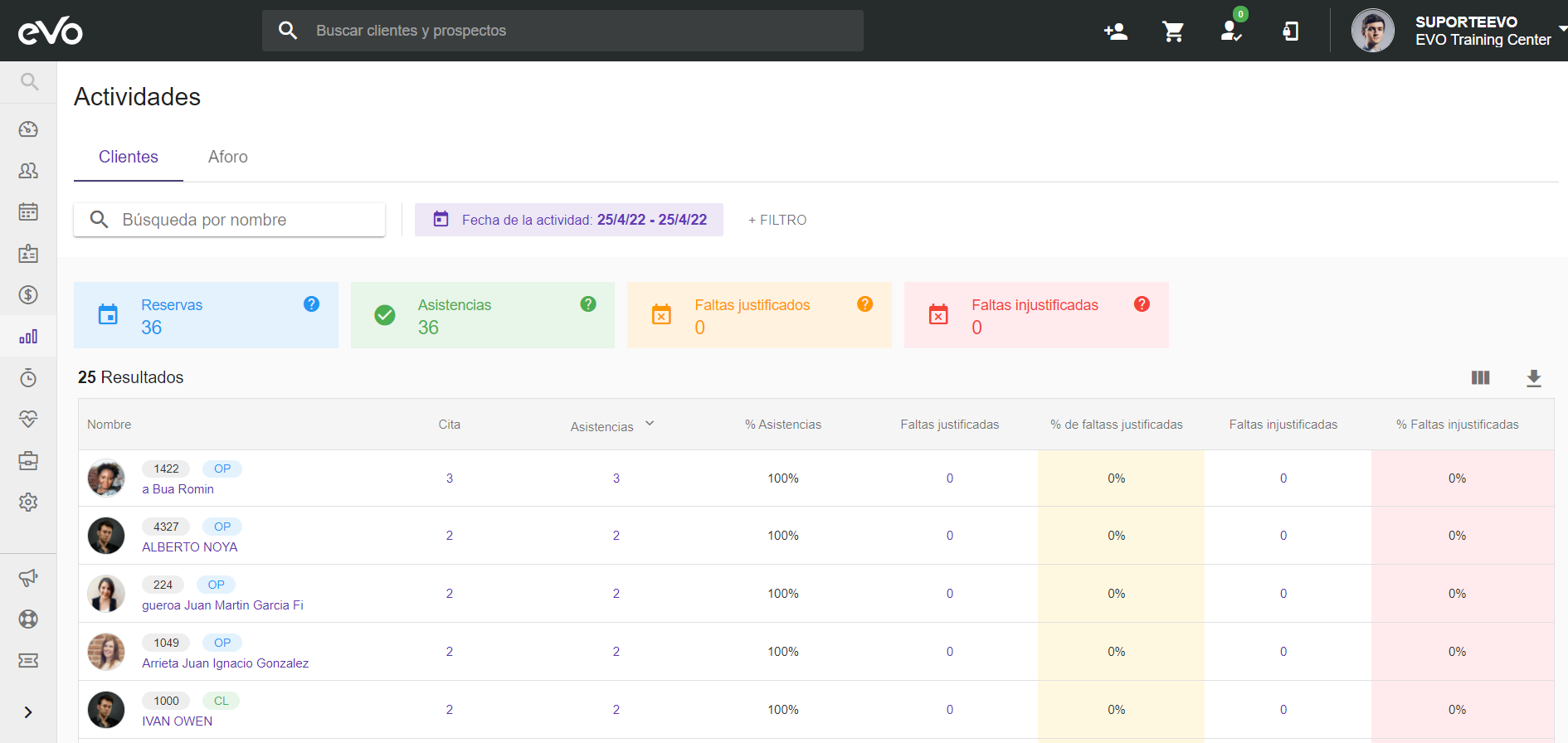Medción de Asistencia por alumno