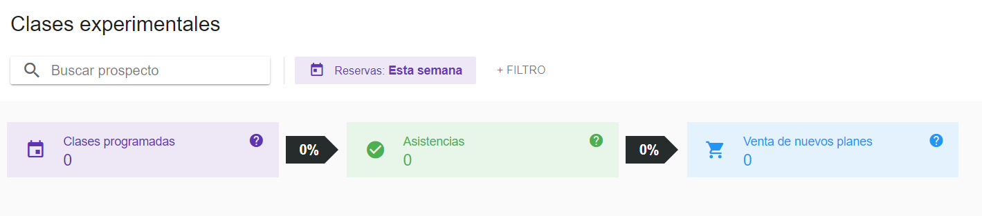 Embudo de ventas segun clases de prueba